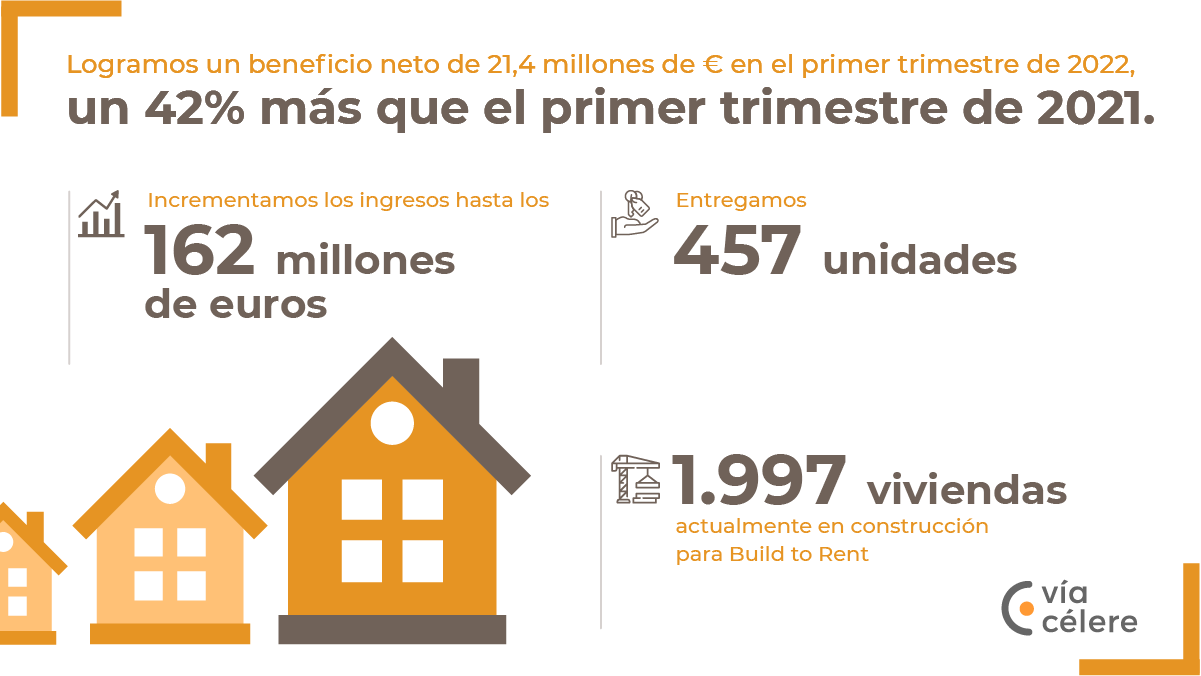 Infografia resultados Q1